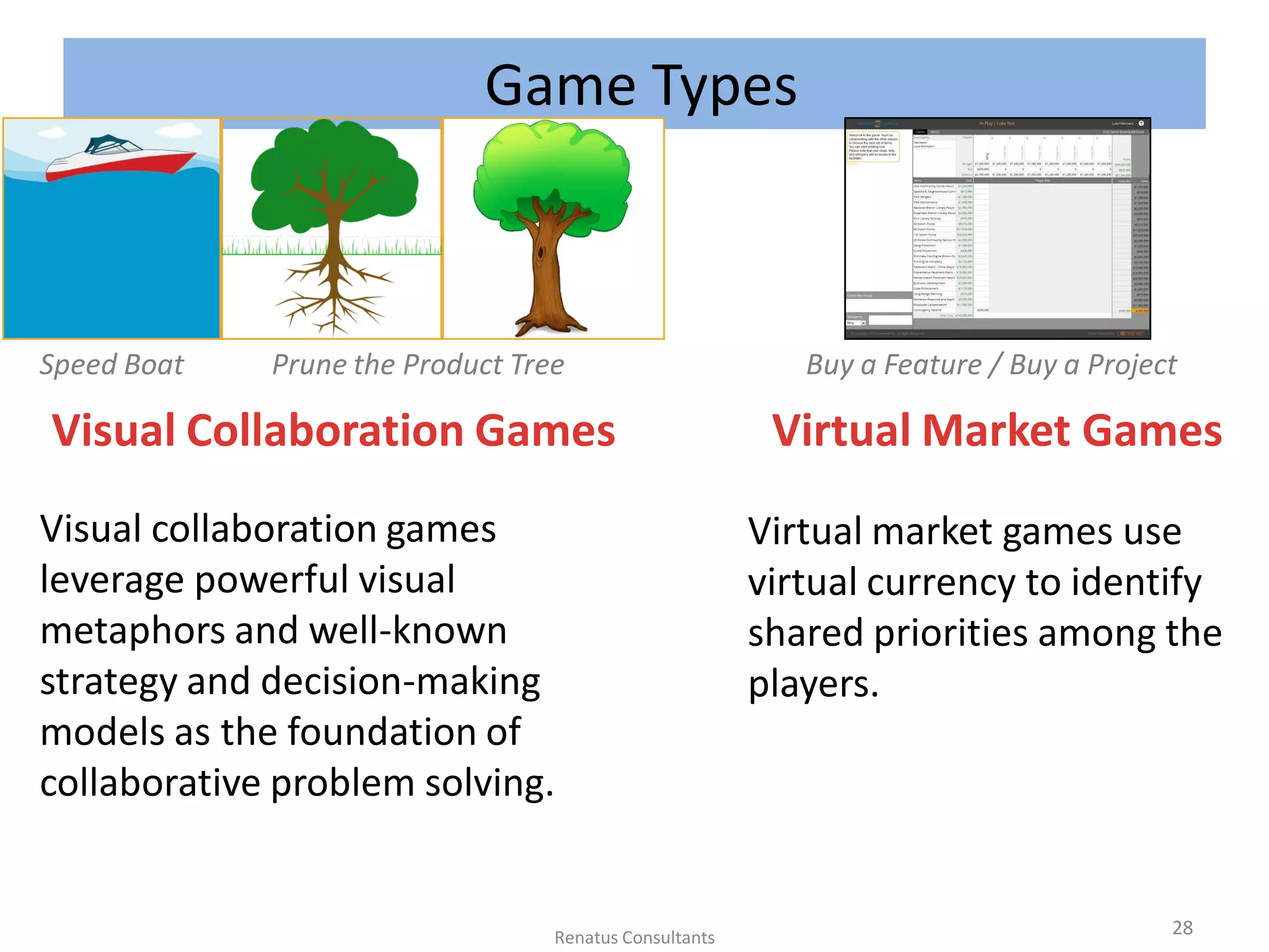 Game Types
Visual collaboration games
leverage powerful visual
metaphors and well-known
strategy and decision-making
models as the foundation of
collaborative problem solving.
Visual Collaboration Games
Speed Boat Prune the Product Tree
Virtual Market Games
Buy a Feature / Buy a Project
Virtual market games use
virtual currency to identify
shared priorities among the
players.
28Renatus Consultants
 