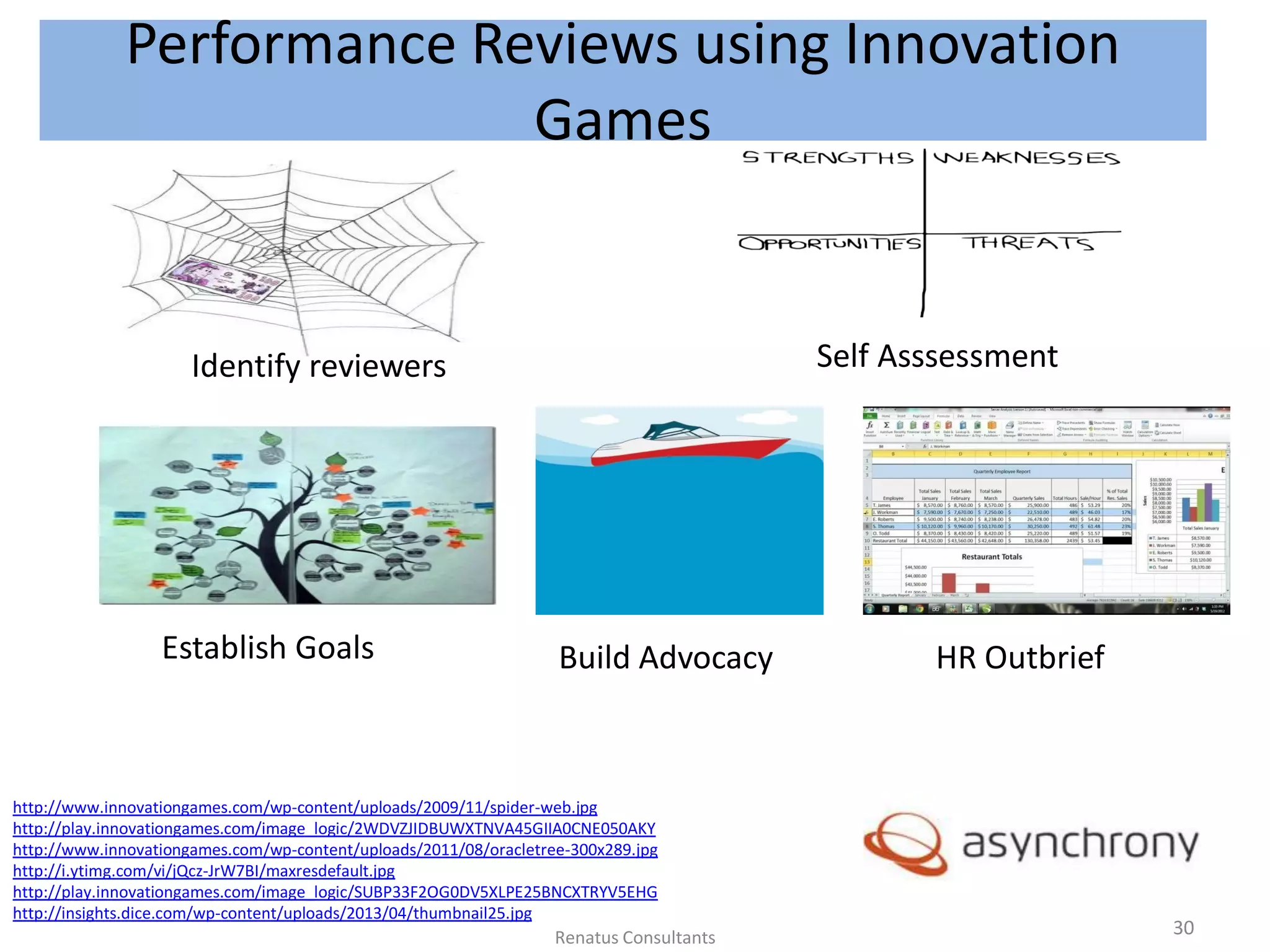 Performance Reviews using Innovation
Games
http://www.innovationgames.com/wp-content/uploads/2009/11/spider-web.jpg
http://play.innovationgames.com/image_logic/2WDVZJIDBUWXTNVA45GIIA0CNE050AKY
http://www.innovationgames.com/wp-content/uploads/2011/08/oracletree-300x289.jpg
http://i.ytimg.com/vi/jQcz-JrW7BI/maxresdefault.jpg
http://play.innovationgames.com/image_logic/SUBP33F2OG0DV5XLPE25BNCXTRYV5EHG
http://insights.dice.com/wp-content/uploads/2013/04/thumbnail25.jpg
Identify reviewers Self Asssessment
Establish Goals Build Advocacy HR Outbrief
30Renatus Consultants
 