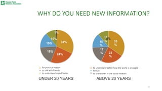 WHY DO YOU NEED NEW INFORMATION?
32%
24%
18%
15%
10%
1%
Для практического использования Чтобы лучше понять, как устроен ми...