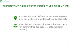SIGNIFICANT DIFFERENCES INSIDE Z ARE DEPEND ON:
quality of education (different responses were given by
university student...