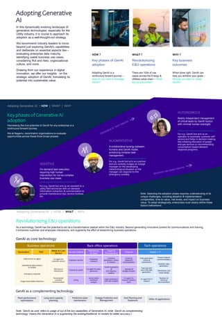 How Generative AI is shaping a sustainable future in Energy & Utilities ...