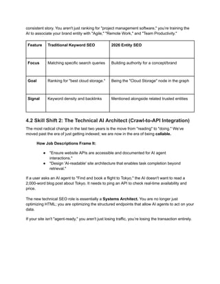 How Generative AI Is Transforming SEO Roles in 2026.pdf