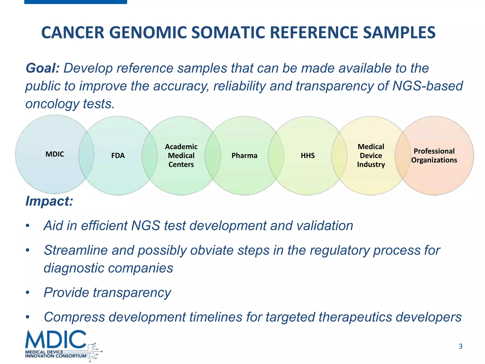 3
CANCER GENOMIC SOMATIC REFERENCE SAMPLES
Impact:
• Aid in efficient NGS test development and validation
• Streamline and possibly obviate steps in the regulatory process for
diagnostic companies
• Provide transparency
• Compress development timelines for targeted therapeutics developers
Goal: Develop reference samples that can be made available to the
public to improve the accuracy, reliability and transparency of NGS-based
oncology tests.
MDIC FDA
Academic
Medical
Centers
Pharma HHS
Medical
Device
Industry
Professional
Organizations
 