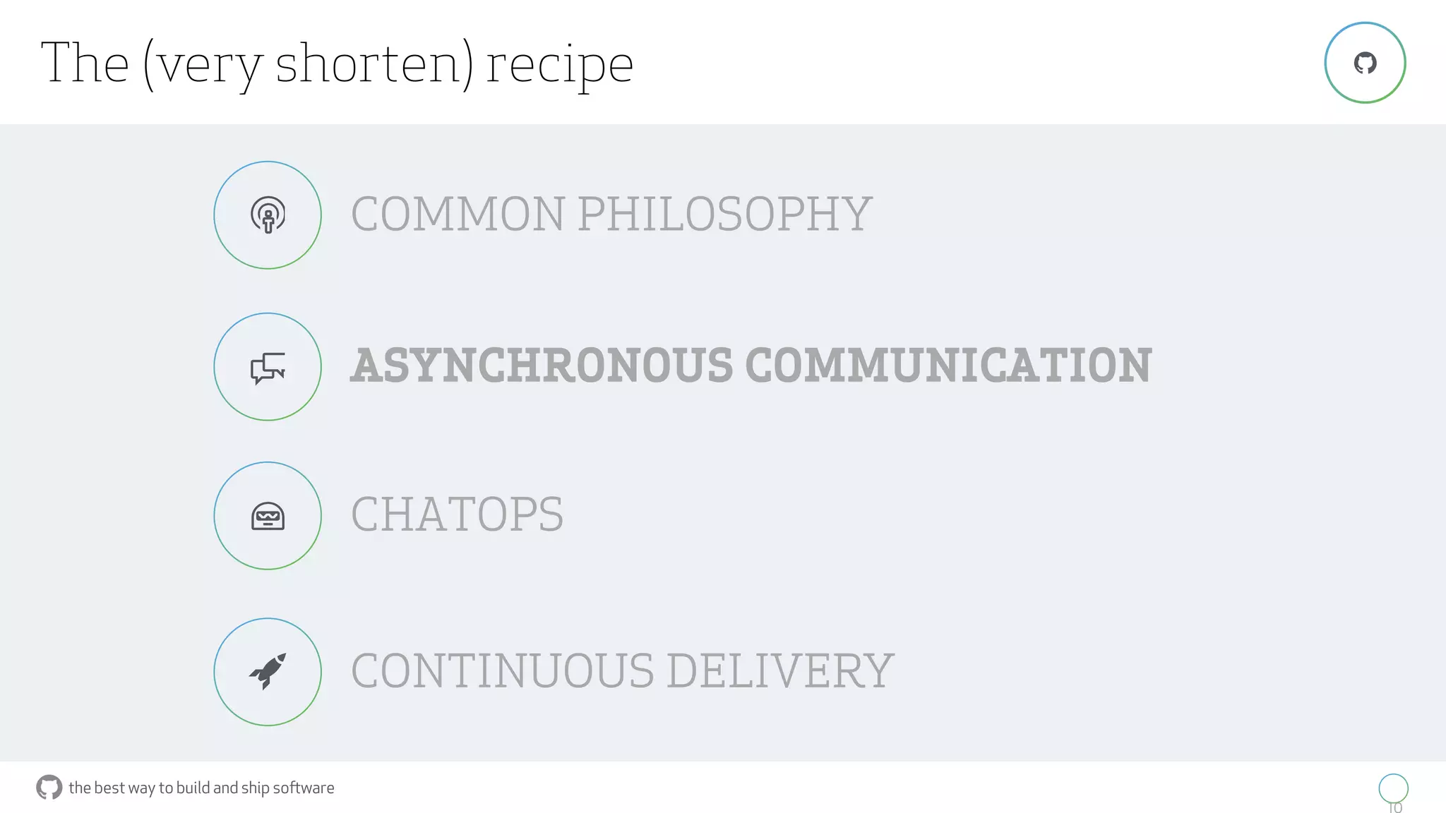 the best way to build and ship software
10
"
CONTINUOUS DELIVERY
The (very shorten) recipe
$
ASYNCHRONOUS COMMUNICATION%
COMMON PHILOSOPHY&
CHATOPS'
 