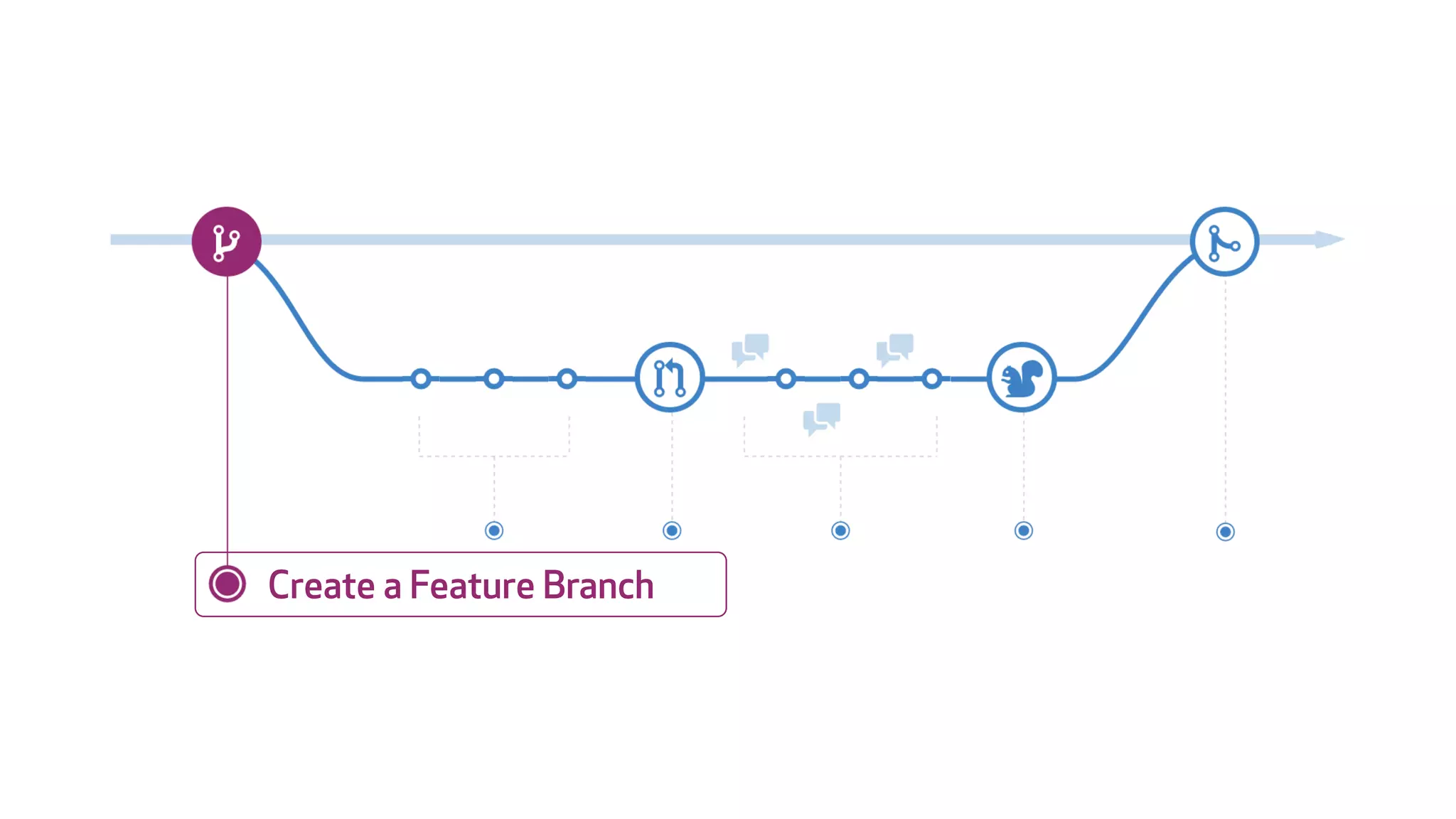 Create a Feature Branch
 