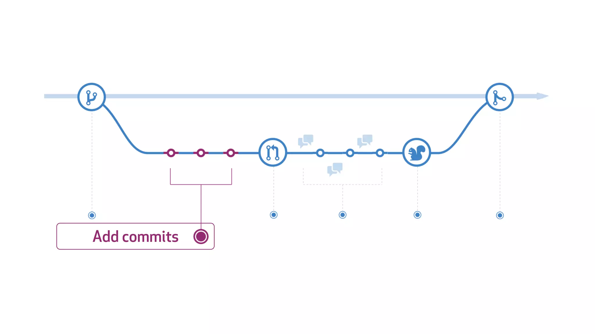 Add commits
 