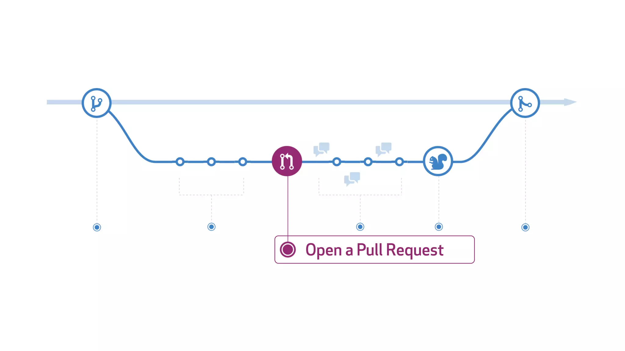 Open a Pull Request
 
