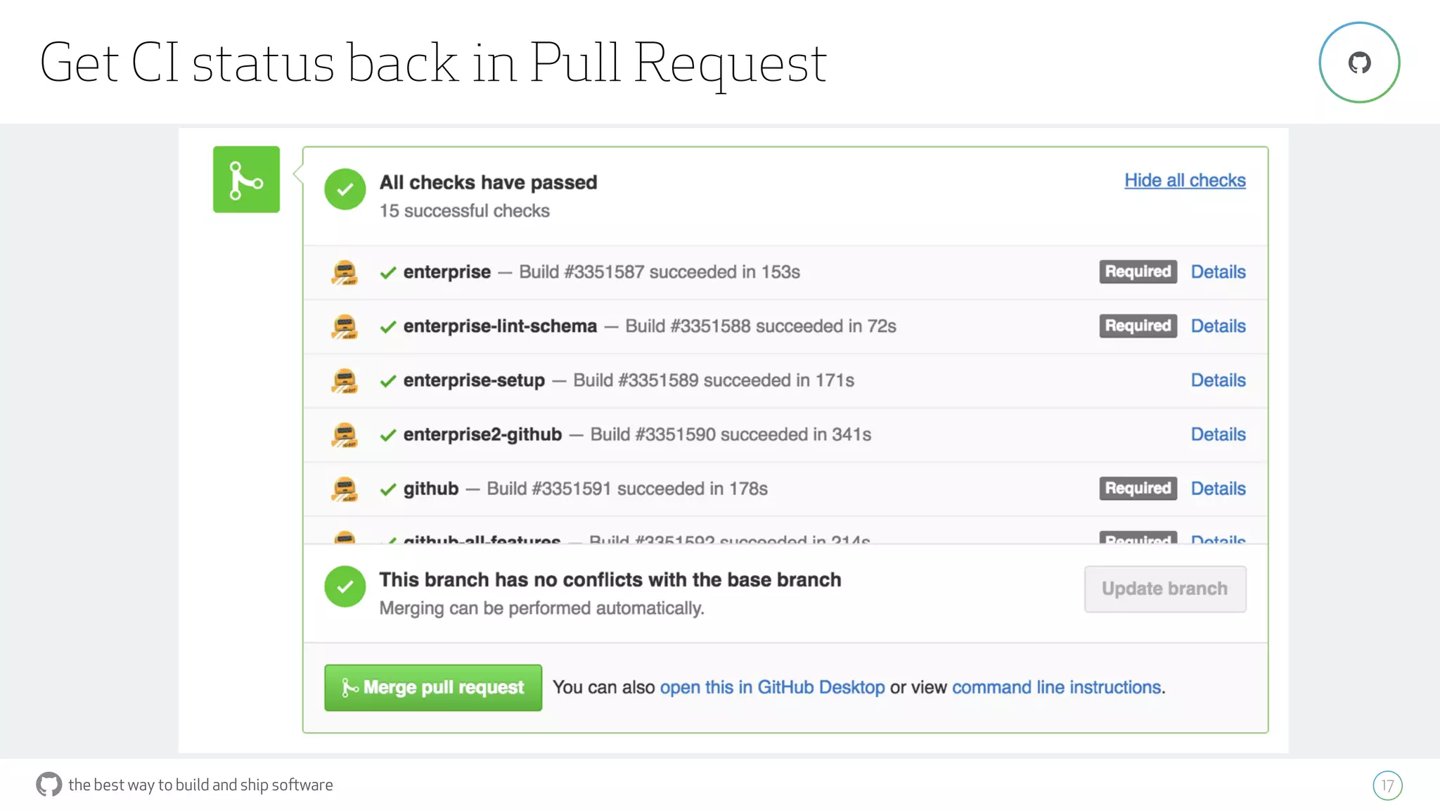 the best way to build and ship software
Get CI status back in Pull Request
17
"
 