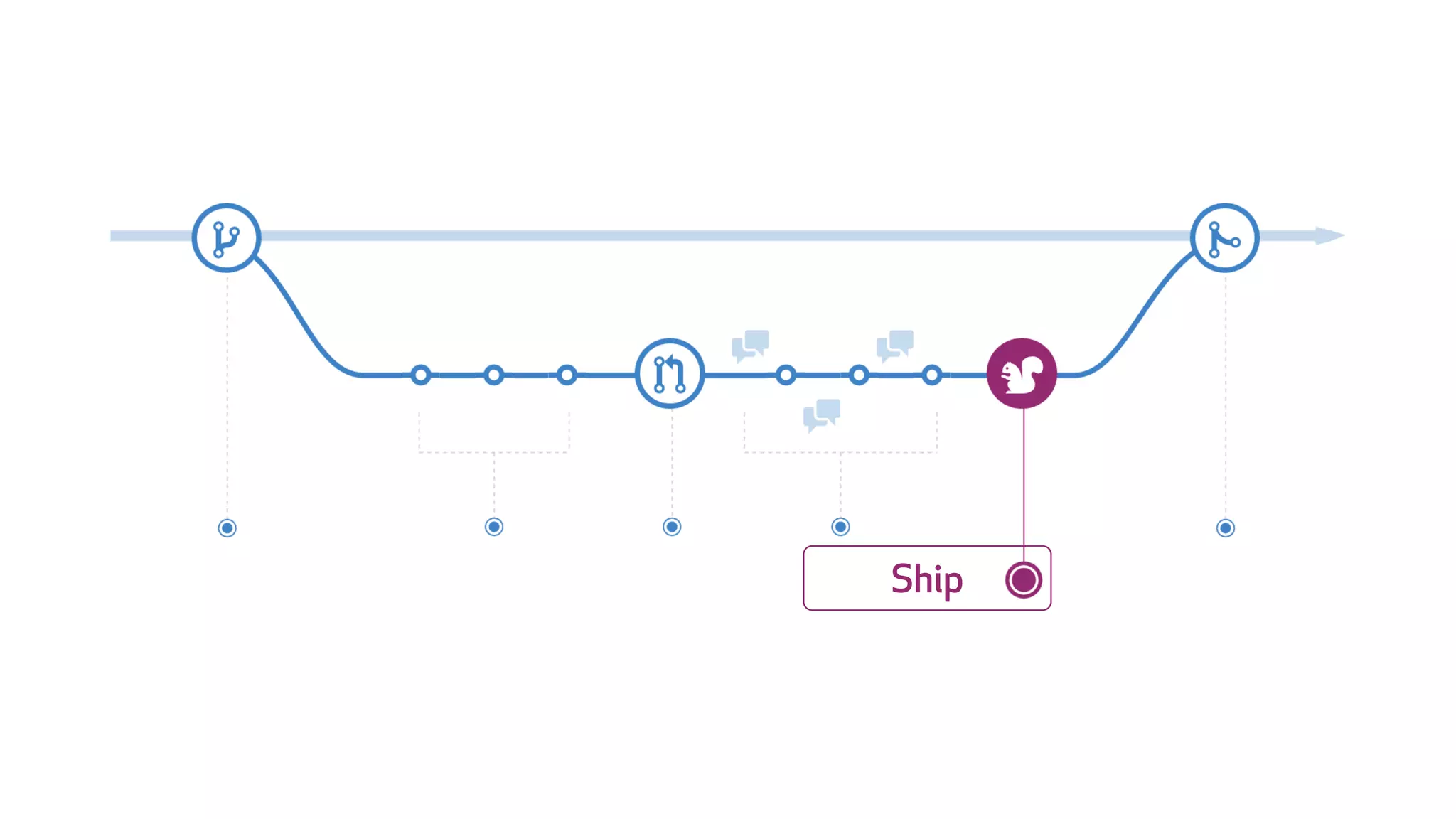 Ship
 