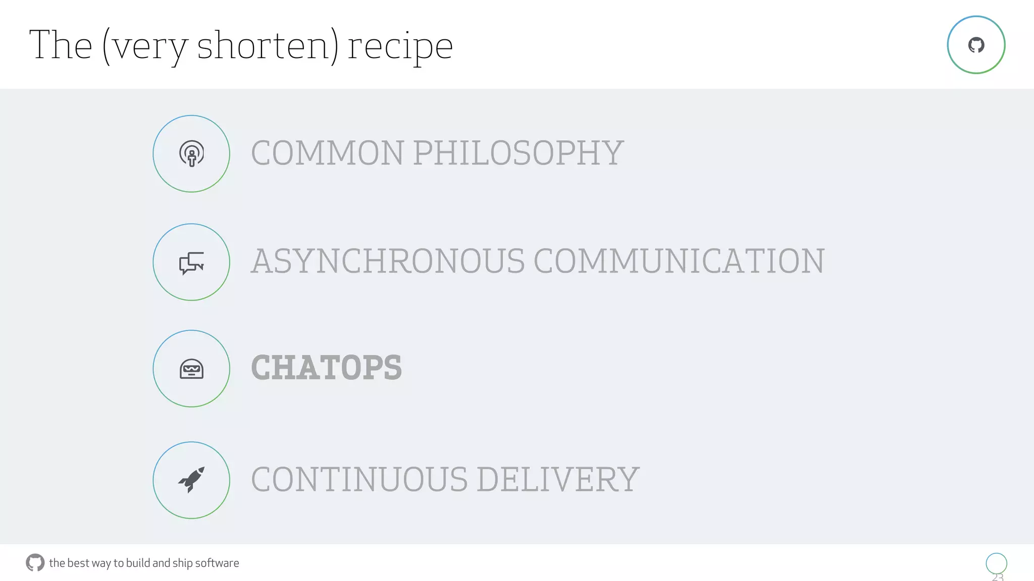 the best way to build and ship software
23
"
CONTINUOUS DELIVERY
The (very shorten) recipe
$
ASYNCHRONOUS COMMUNICATION%
COMMON PHILOSOPHY&
CHATOPS'
 