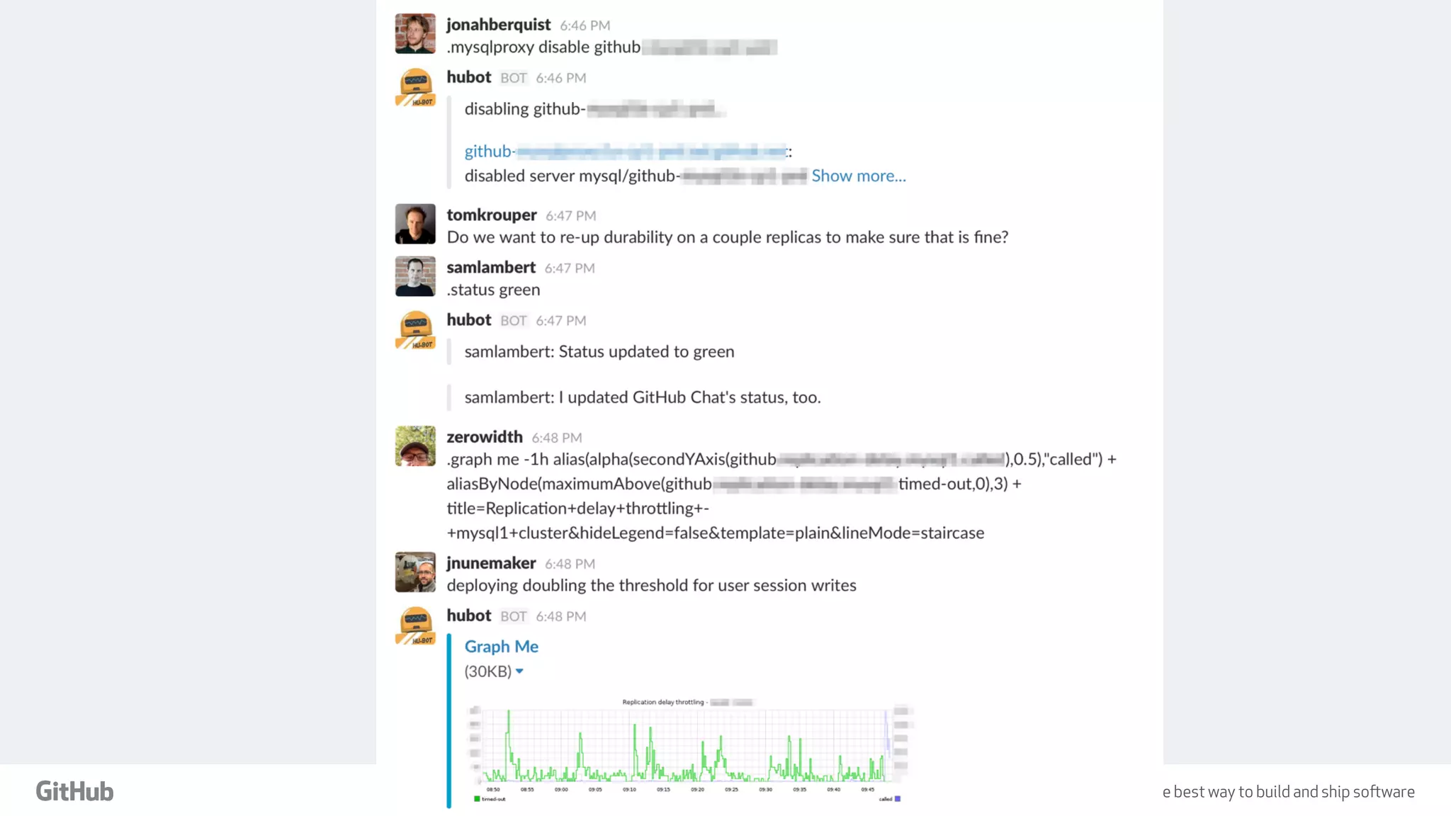 the best way to build and ship software
 