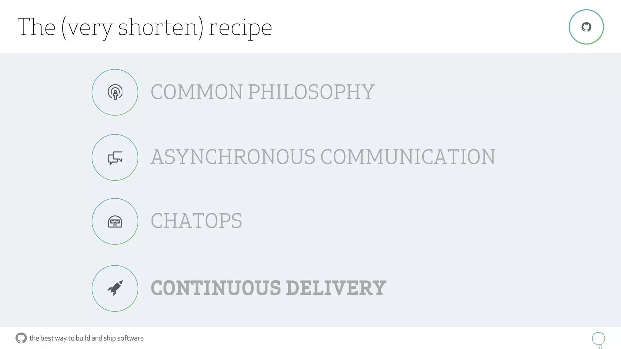 the best way to build and ship software
31
"
CONTINUOUS DELIVERY
The (very shorten) recipe
$
ASYNCHRONOUS COMMUNICATION%
COMMON PHILOSOPHY&
CHATOPS'
 