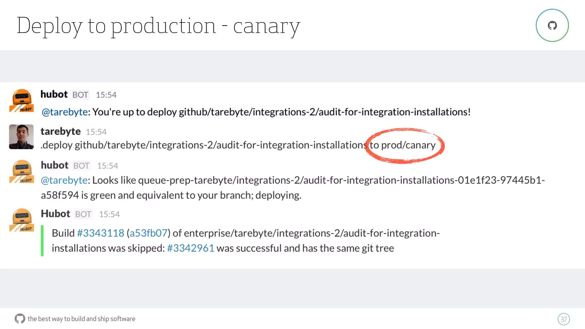 the best way to build and ship software
Deploy to production - canary
37
"
 