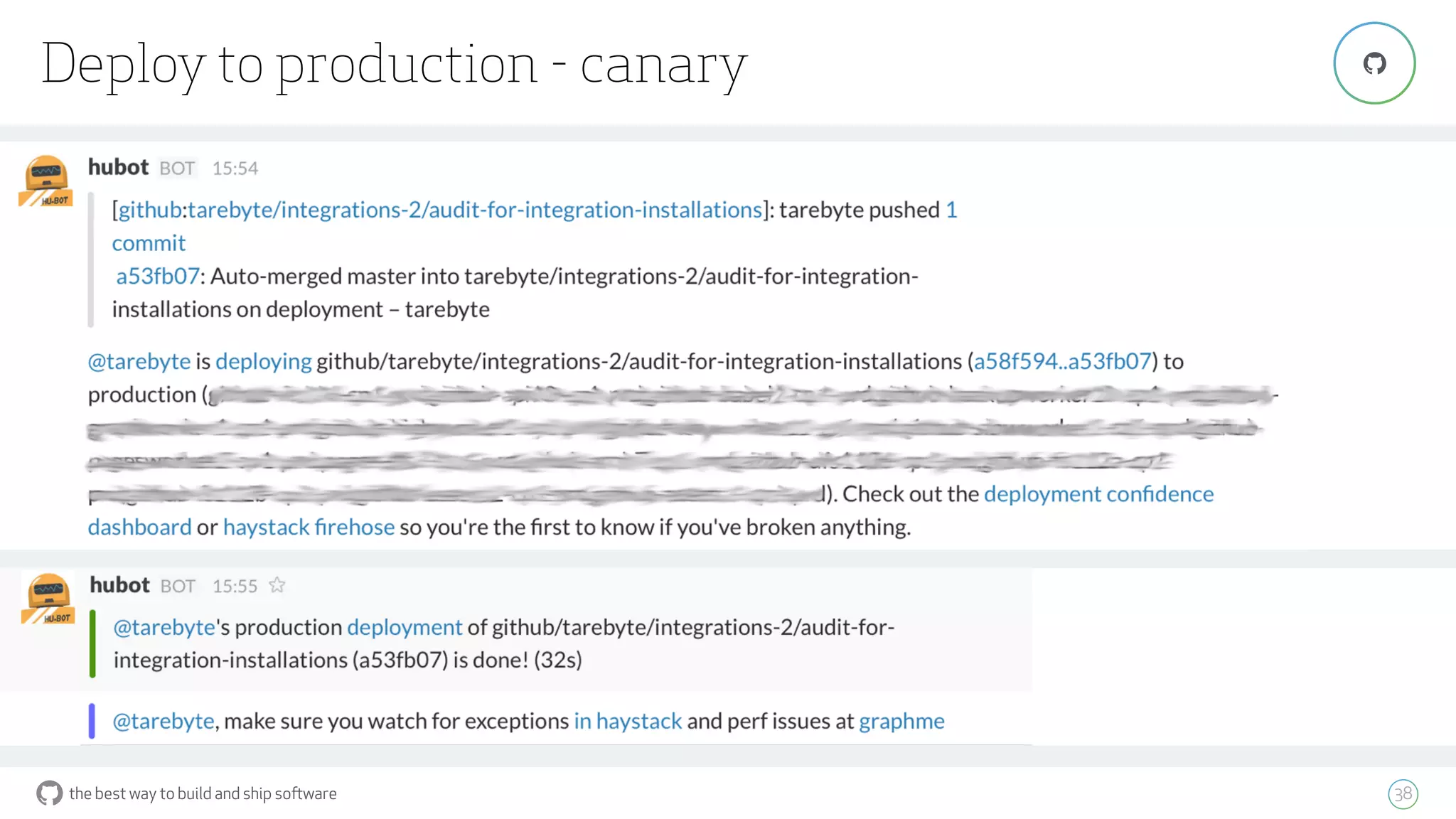 the best way to build and ship software
Deploy to production - canary
38
"
 