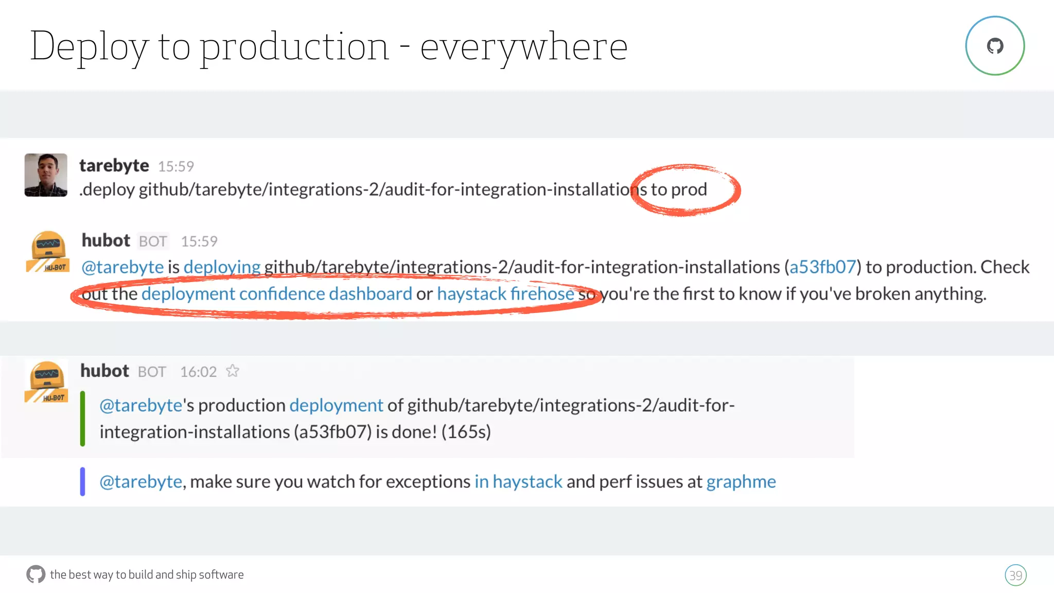 the best way to build and ship software
Deploy to production - everywhere
39
"
 