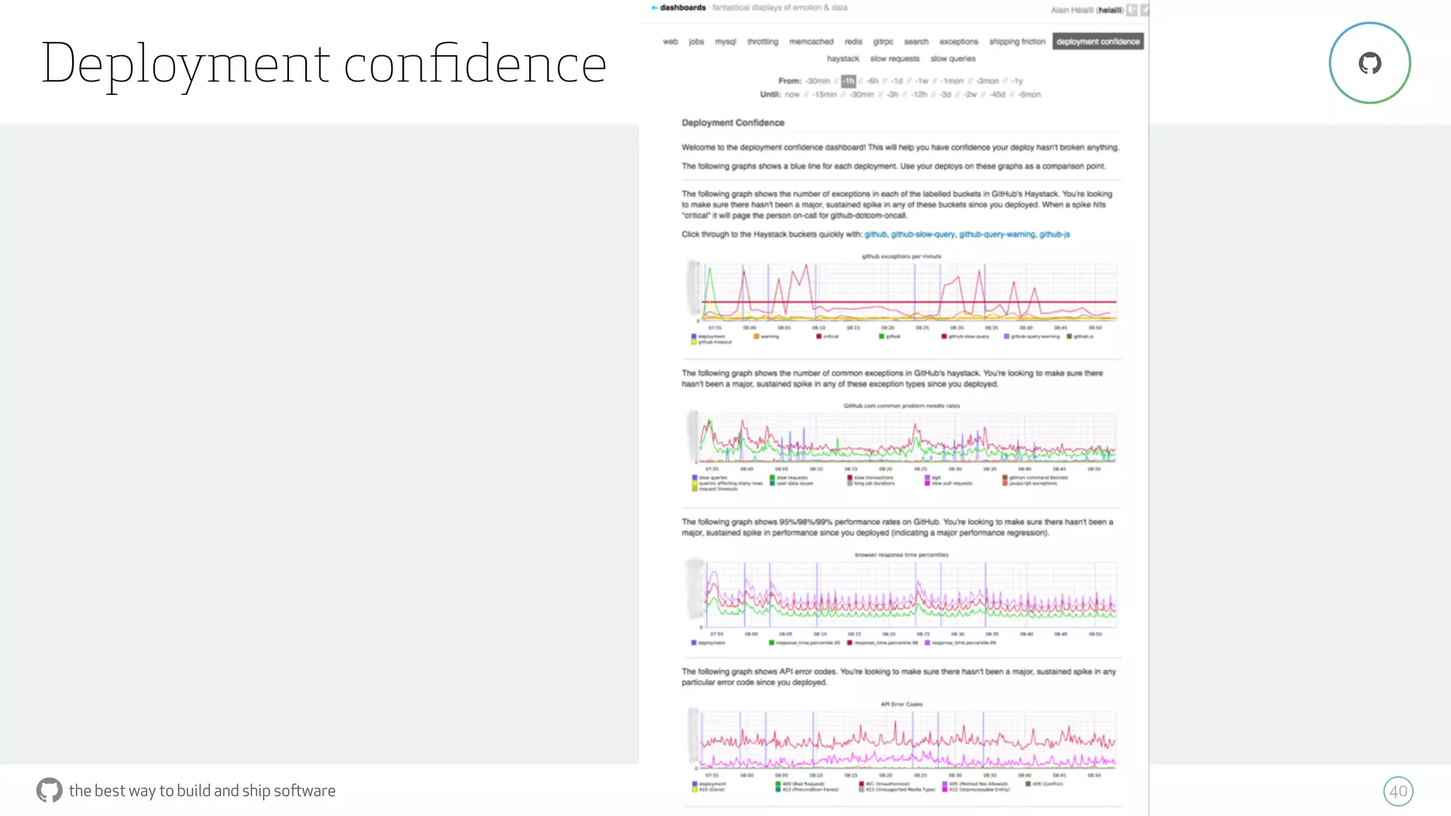 the best way to build and ship software
Deployment conﬁdence
40
"
 