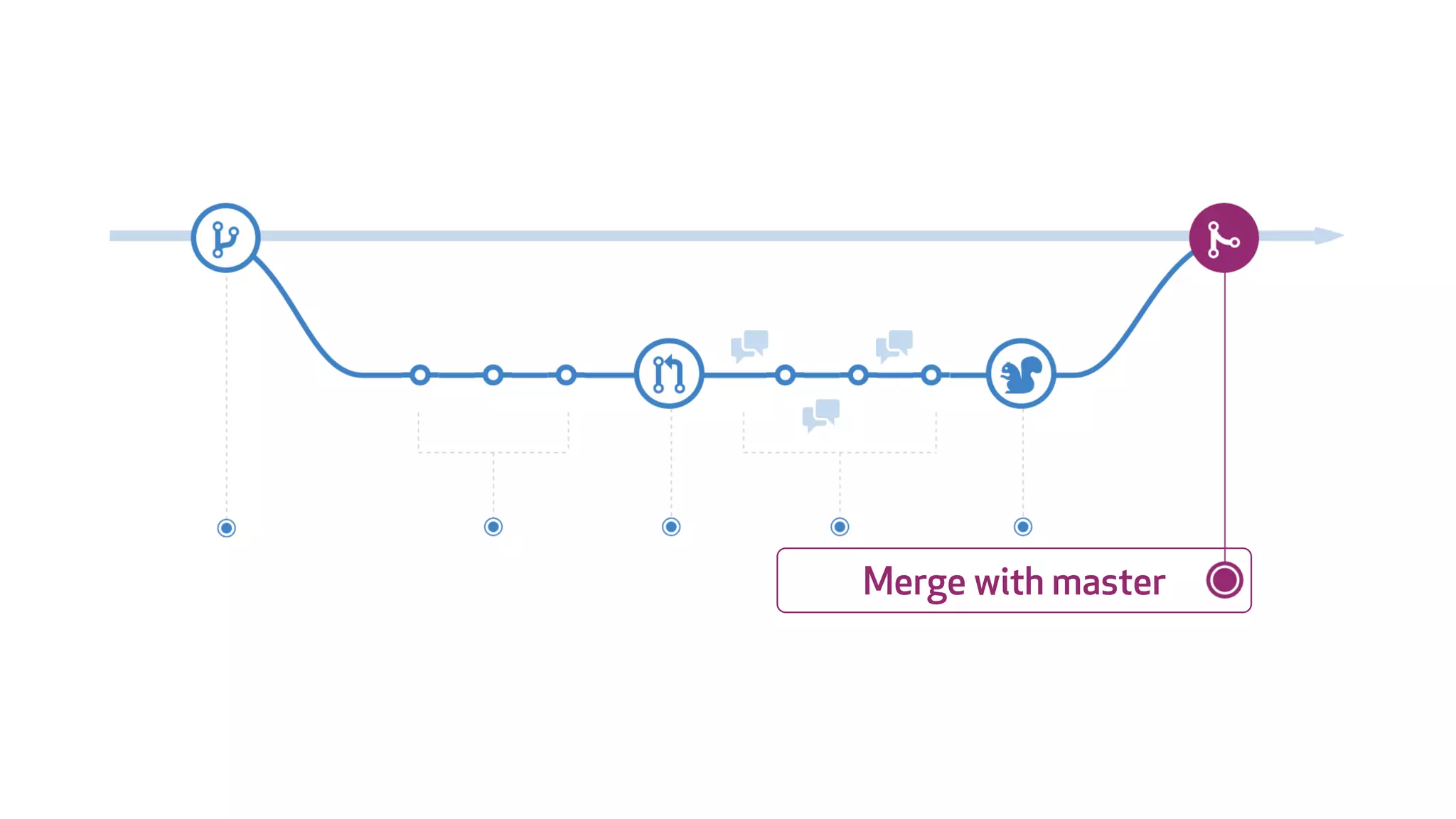 Merge with master
 