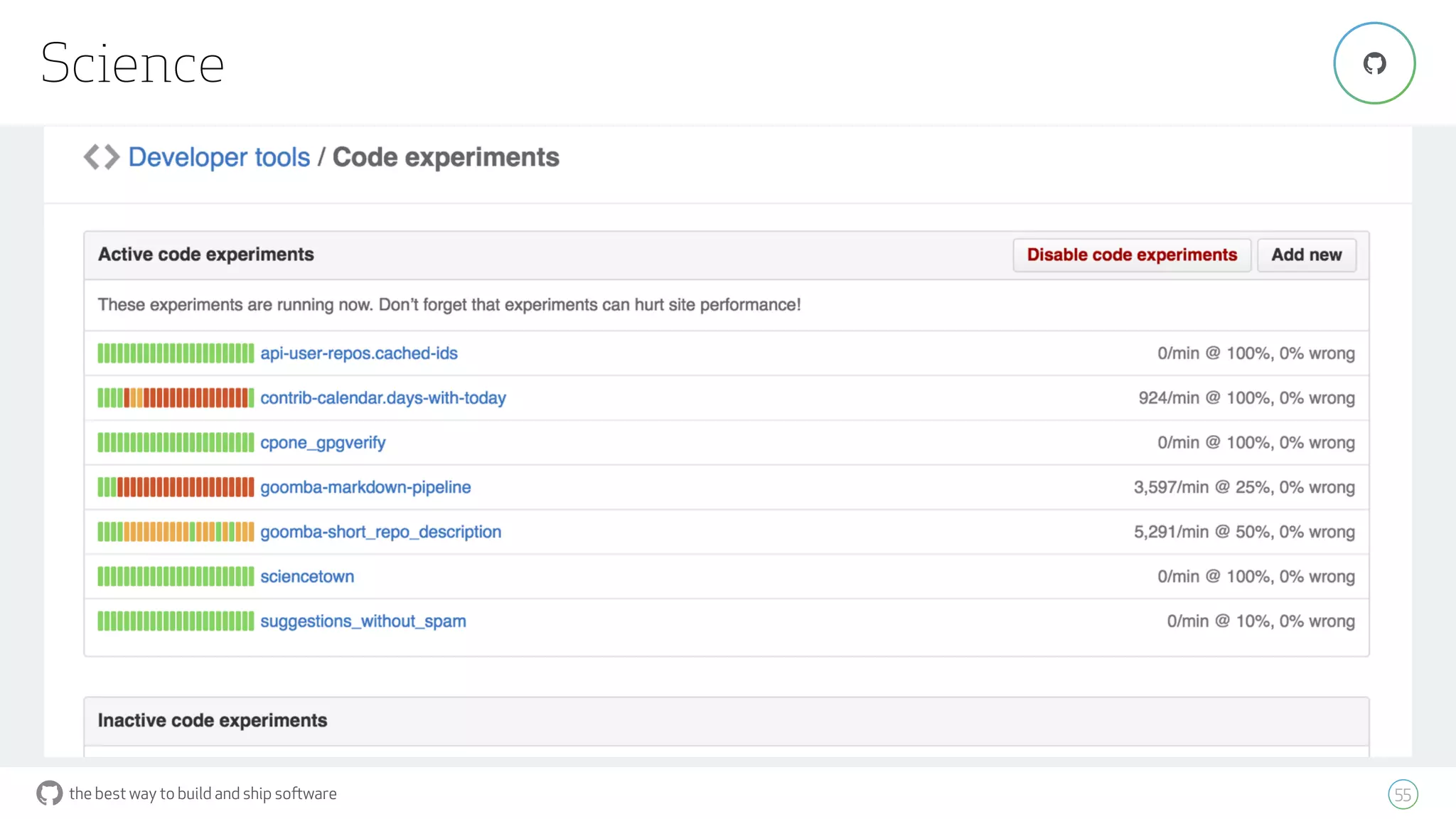 the best way to build and ship software
Science
55
"
 