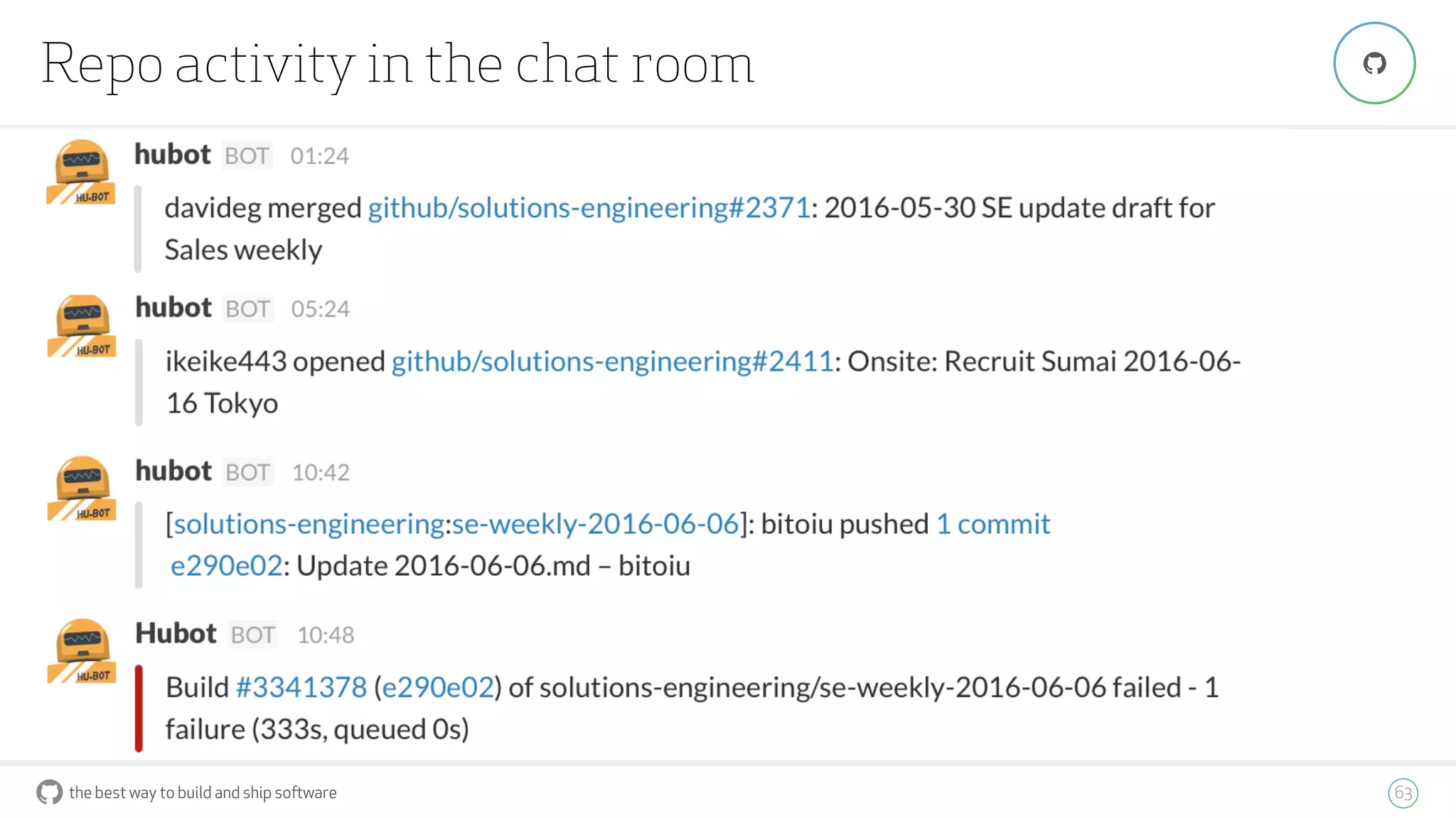 the best way to build and ship software
Repo activity in the chat room
63
"
 