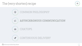 the best way to build and ship software
10
"
CONTINUOUS DELIVERY
The (very shorten) recipe
$
ASYNCHRONOUS COMMUNICATION%
COMMON PHILOSOPHY&
CHATOPS'
 