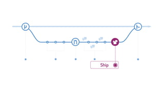Ship
 