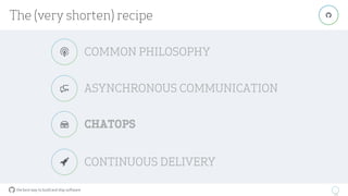 the best way to build and ship software
23
"
CONTINUOUS DELIVERY
The (very shorten) recipe
$
ASYNCHRONOUS COMMUNICATION%
COMMON PHILOSOPHY&
CHATOPS'
 