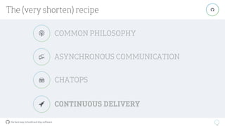 the best way to build and ship software
31
"
CONTINUOUS DELIVERY
The (very shorten) recipe
$
ASYNCHRONOUS COMMUNICATION%
COMMON PHILOSOPHY&
CHATOPS'
 