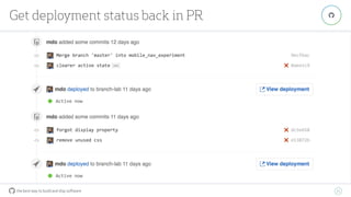 the best way to build and ship software
Get deployment status back in PR
35
"
 