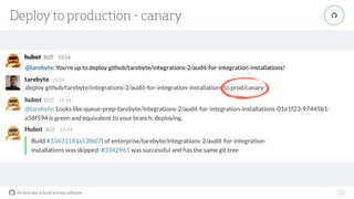 the best way to build and ship software
Deploy to production - canary
37
"
 
