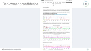 the best way to build and ship software
Deployment conﬁdence
40
"
 