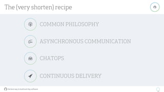 the best way to build and ship software
46
"
CONTINUOUS DELIVERY
The (very shorten) recipe
$
ASYNCHRONOUS COMMUNICATION%
COMMON PHILOSOPHY&
CHATOPS'
 