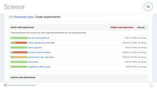 the best way to build and ship software
Science
55
"
 