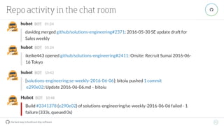 the best way to build and ship software
Repo activity in the chat room
63
"
 