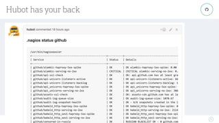 the best way to build and ship software
Hubot has your back
71
"
 