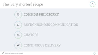 the best way to build and ship software
8
"
CONTINUOUS DELIVERY
The (very shorten) recipe
$
ASYNCHRONOUS COMMUNICATION%
COMMON PHILOSOPHY&
CHATOPS'
 