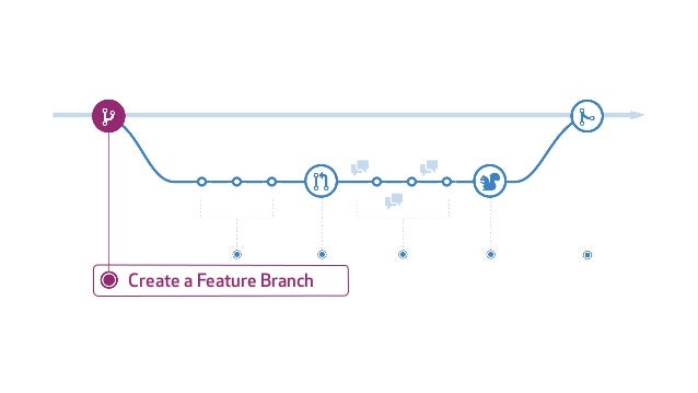 github new branch github new branch
