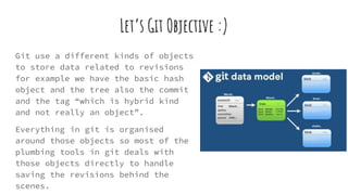 Let’s Git Objective :)
Git use a different kinds of objects
to store data related to revisions
for example we have the basic hash
object and the tree also the commit
and the tag “which is hybrid kind
and not really an object”.
Everything in git is organised
around those objects so most of the
plumbing tools in git deals with
those objects directly to handle
saving the revisions behind the
scenes.
 
