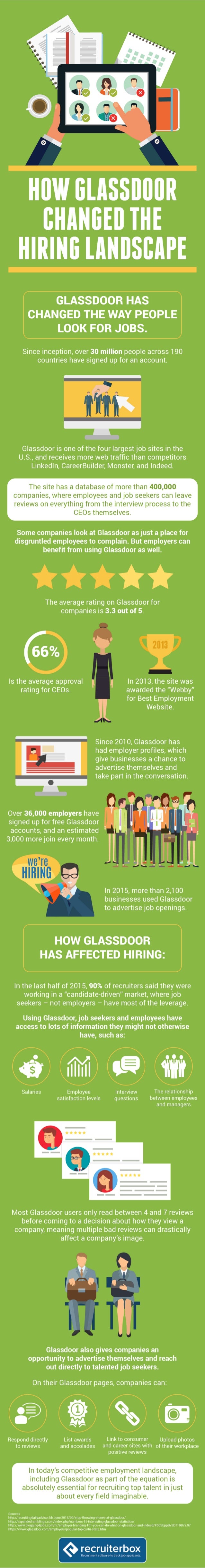 How Glassdoor Changed the Hiring Landscape