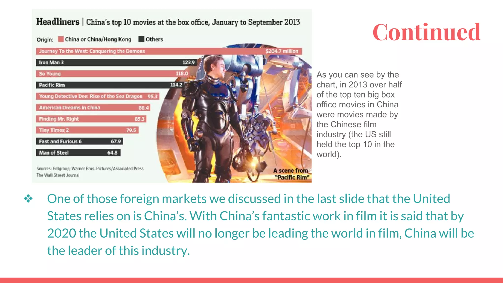 How Globalization is Affecting the Film Industry | PPT
