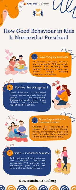 How Good Behaviour in Kids Is Nurtured at Preschool | PDF