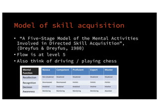 Model of skill acquisition
• “A Five-Stage Model of the Mental Activities
Involved in Directed Skill Acquisition”,
(Dreyfus & Dreyfus, 1980)
• Flow is at level 5
• Also think of driving / playing chess
 