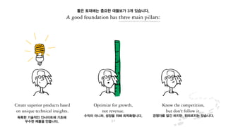 좋은 토대에는 중요한 대들보가 3개 있습니다.
독특한 기술적인 인사이트에 기초해
우수한 제품을 만듭니다.
수익이 아니라, 성장을 위해 최적화합니다. 경쟁자를 파악하되,
뒤따르지는 않습니다.
 