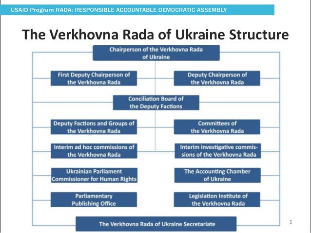 How Government works in Ukraine