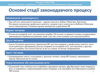 Основні стадії законодавчого процесу
Ініціювання законопроекту
• Три суб'єкти законодавчої ініціативи – народні депутати, Кабінет Міністрів, Президент.
Реєстрація; визначення профільного комітету; надання тексту комітетам та Кабінету Міністрів;
аналіз законопроекту Головним науково-експертним управлінням ВР.
Перше читання
• Розгляд на пленарній сесії: для схвалення потрібно 226 голосів; за наявності кількох альтернативних
законопроектів приймається рішення, який з них має стати основою для подальшої роботи.
Друге читання
• Аналіз Головним юридичним управлінням ВР; розгляд поправок у профільному комітеті, часто
після публічного обговорення; розгляд поправок на пленарній сесії; для схвалення у другому
читанні потрібно 226 голосів (частіш за все це означає остаточне затвердження).
Третє читання
• Доопрацювання тексту; голосування у третьому читанні; спікер ВР підписує законопроект і
передає Президентові на підпис.
Оприлюднення або накладання вето
• Підписаний текст публікується в офіційних друкованих органах, або Президент може повернути
його до парламенту, запропонувавши власні поправки; для скасування вето Президента потрібно
300 голосів. 22
 