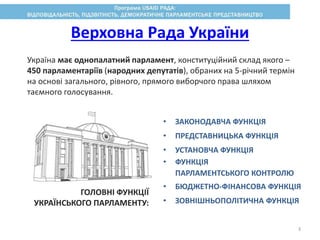Україна має однопалатний парламент, конституційний склад якого –
450 парламентаріїв (народних депутатів), обраних на 5-річний термін
на основі загального, рівного, прямого виборчого права шляхом
таємного голосування.
Верховна Рада України
ГОЛОВНІ ФУНКЦІЇ
УКРАЇНСЬКОГО ПАРЛАМЕНТУ:
• ЗАКОНОДАВЧА ФУНКЦІЯ
• ПРЕДСТАВНИЦЬКА ФУНКЦІЯ
• УСТАНОВЧА ФУНКЦІЯ
• ФУНКЦІЯ
ПАРЛАМЕНТСЬКОГО КОНТРОЛЮ
• БЮДЖЕТНО-ФІНАНСОВА ФУНКЦІЯ
• ЗОВНІШНЬОПОЛІТИЧНА ФУНКЦІЯ
3
 
