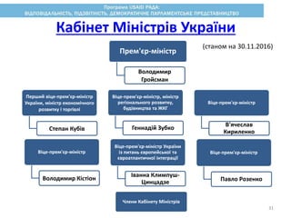 Кабінет Міністрів України
Віце-прем'єр-міністр
Володимир Кістіон
Віце-прем'єр-міністр України
із питань європейської та
євроатлантичної інтеграції
Іванна Климпуш-
Цинцадзе
Віце-прем'єр-міністр
Павло Розенко
Прем'єр-міністр
Володимир
Гройсман
Члени Кабінету Міністрів
Перший віце-прем'єр-міністр
України, міністр економічного
розвитку і торгівлі
Степан Кубів
Віце-прем'єр-міністр, міністр
регіонального розвитку,
будівництва та ЖКГ
Геннадій Зубко
Віце-прем'єр-міністр
В'ячеслав
Кириленко
(станом на 30.11.2016)
31
 