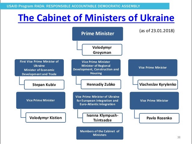 How Government Works in Ukraine