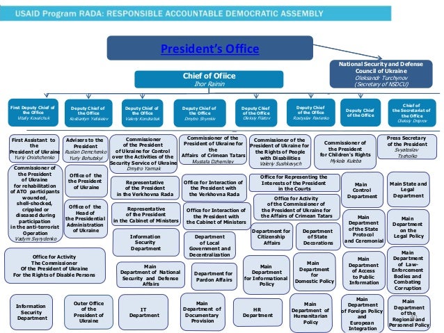 How Government Works in Ukraine