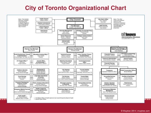 Tdsb Organizational Chart