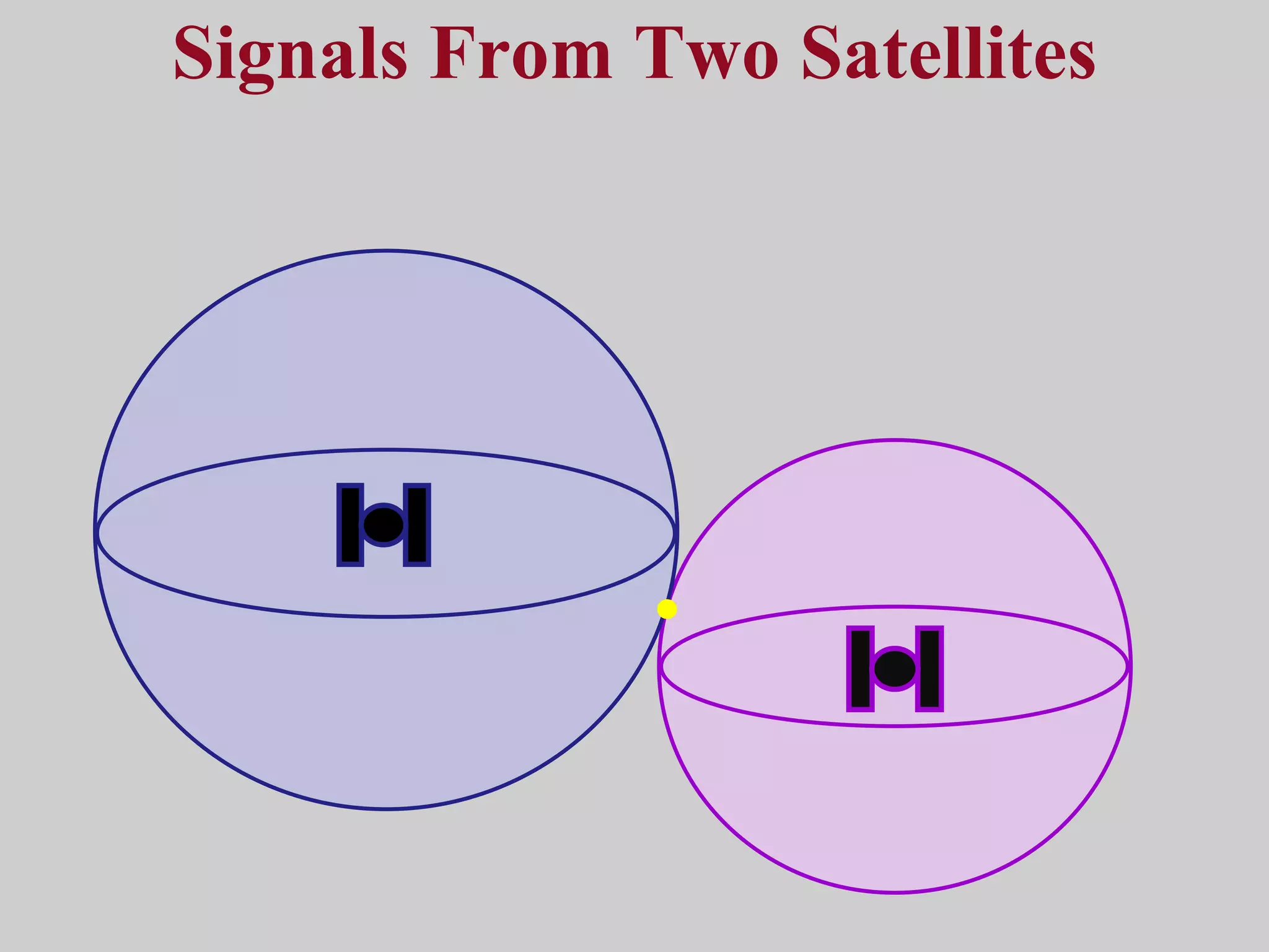 Signals From Two Satellites 